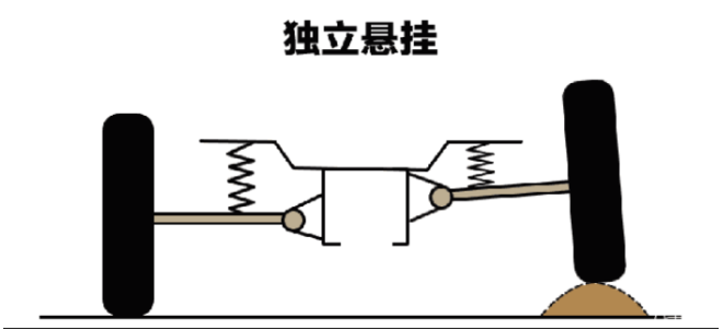 讓機器人設(shè)計更簡單 ——天太發(fā)布全地形四舵輪機器人運動結(jié)構(gòu)方案