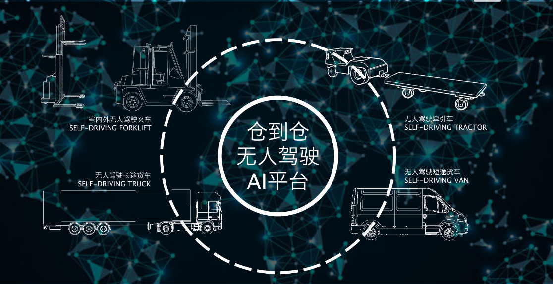 如何讓自動駕駛解決方案更安全、可靠、高效？倉擎智能答案來了