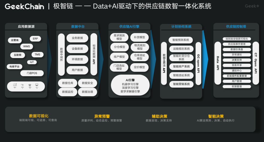伊利集團攜手極智嘉實現數字化轉型的新突破