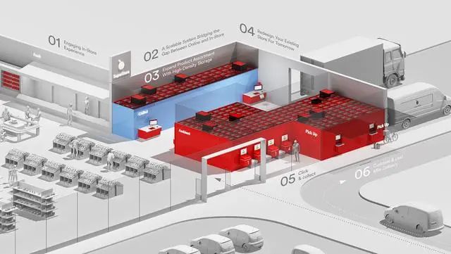 倉儲機器人企業AutoStore上市，估值近800億！