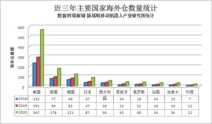 1900個海外倉里國產AGV/AMR的機會