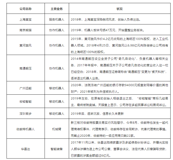 機器人行業的“退局者”與“焦慮者”