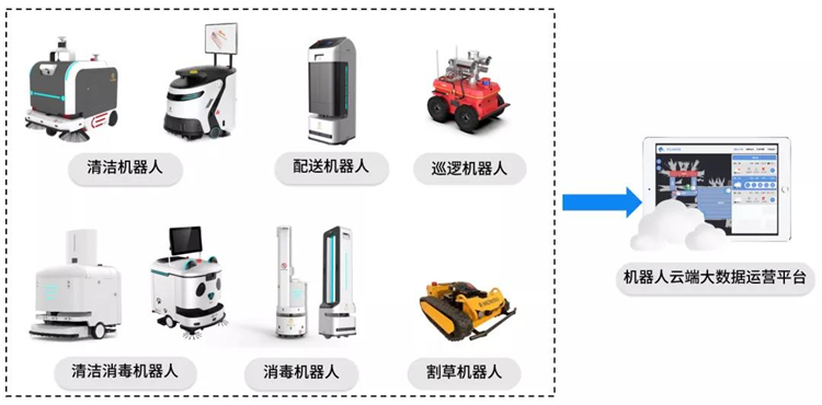 服務機器人市場規模突破300億