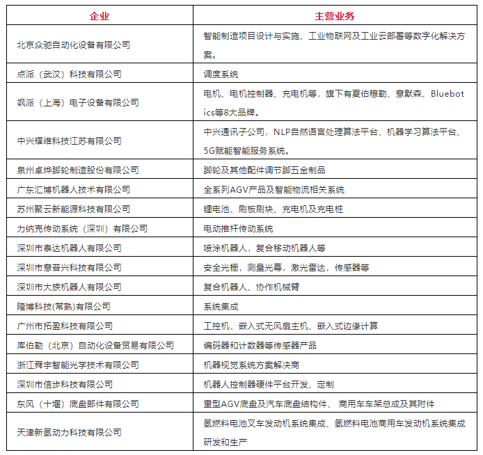 【18家】CMR產業聯盟1-2月新增會員名單