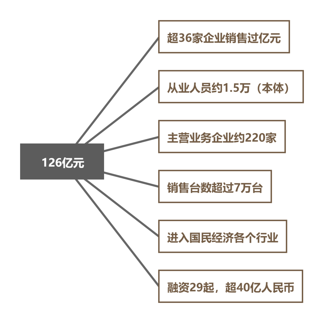 AGV/AMR：超過預期的2021，2022能否延續？