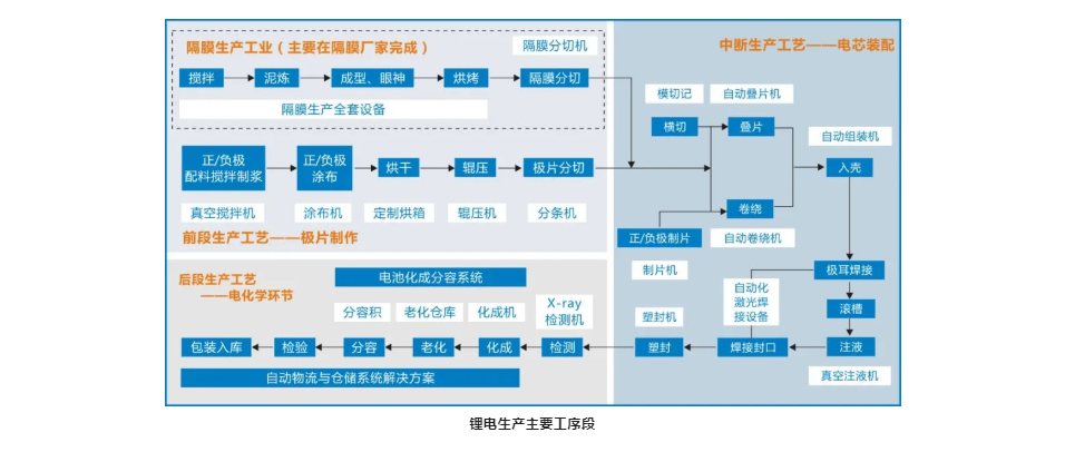 “突圍”新能源鋰電，AGV廠商的熱烈與清醒