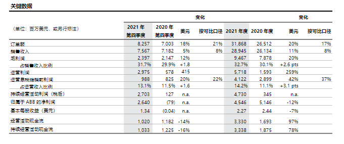 工業機器人四大家族，2021年誰最掙錢？