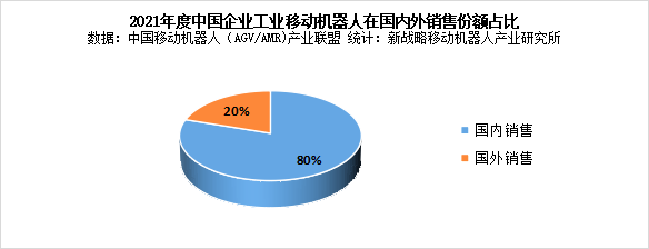 一季度行業(yè)觀察：疫情下AGV/AMR企業(yè)的生存現(xiàn)狀
