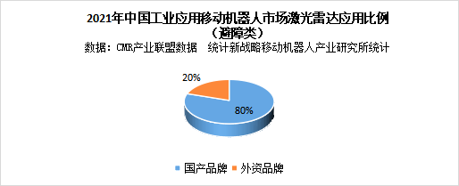 國產避障激光雷達之崛起