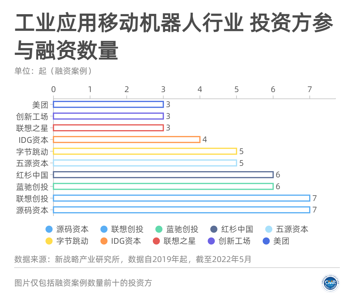 活躍在AGV/AMR行業的十大資本力量