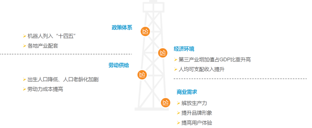 陷入“風口浪尖”的商用移動機器人
