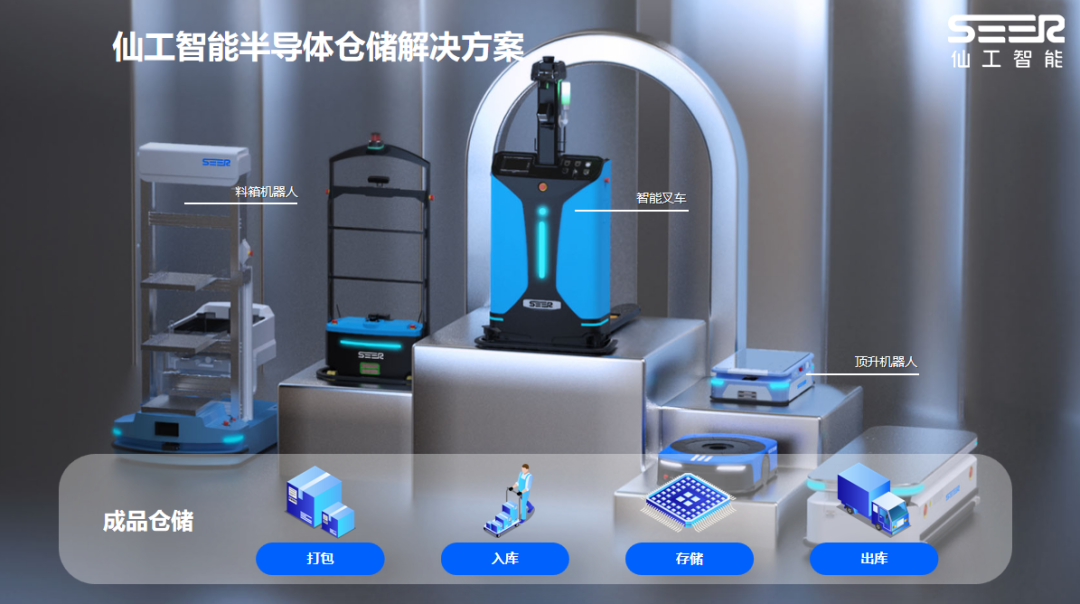 成品倉儲節點全覆蓋，仙工智能打造半導體智能物流閉環管理