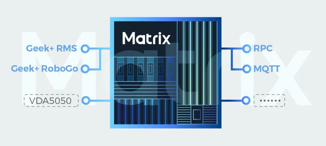 極智嘉重磅推出機器人MATRIX平臺