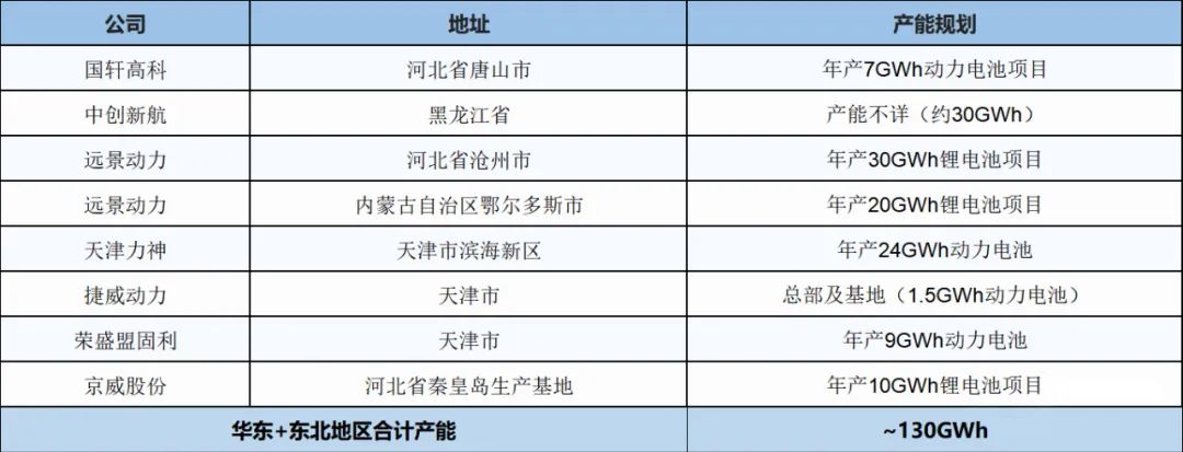 智造洞察 | 中國動力與儲能電池基地產(chǎn)能規(guī)劃圖譜