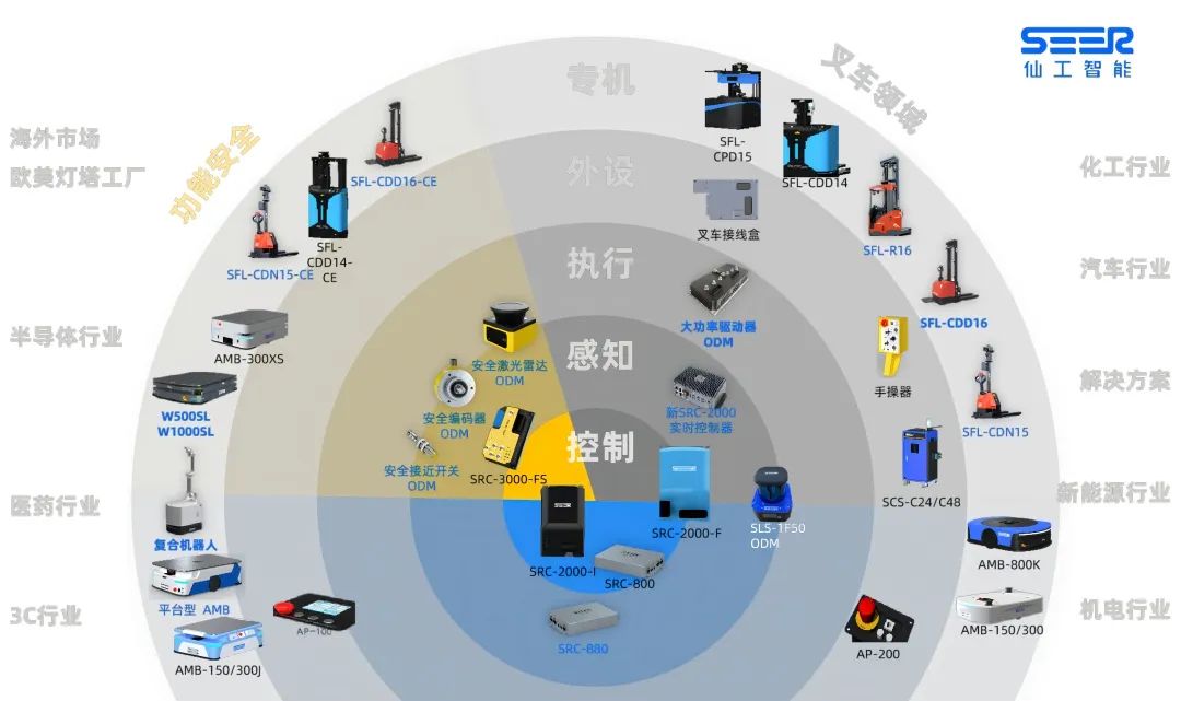 圖漾推出基于自研RVS-SE軟件平臺的標準化 3D 視覺軟包拆垛解決方案