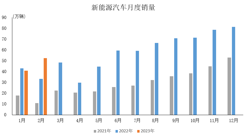 20億訂單釋放，汽車行業(yè)開啟AGV租賃模式