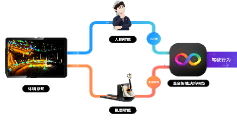 邁向數智物流