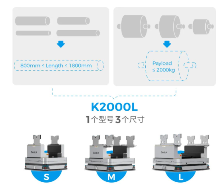 極智嘉鋰電方案2.0全新升級！