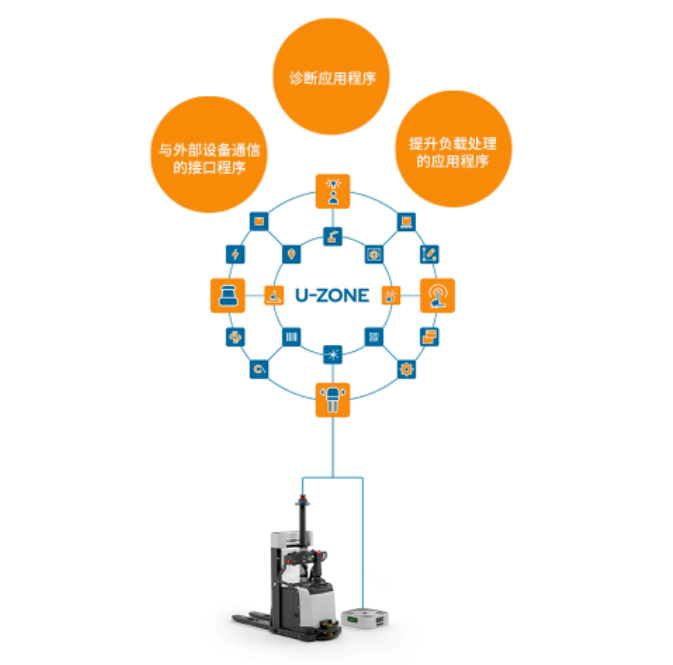 U-Zone——科爾摩根AGV為創新和探索新技術帶來更多可能性