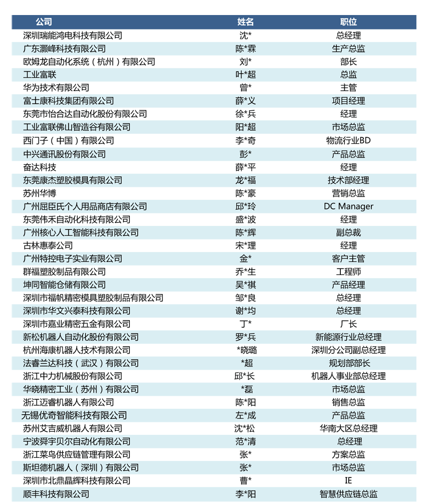 “第十二屆制造與倉儲智能化工程大會”第二批200人參會名單