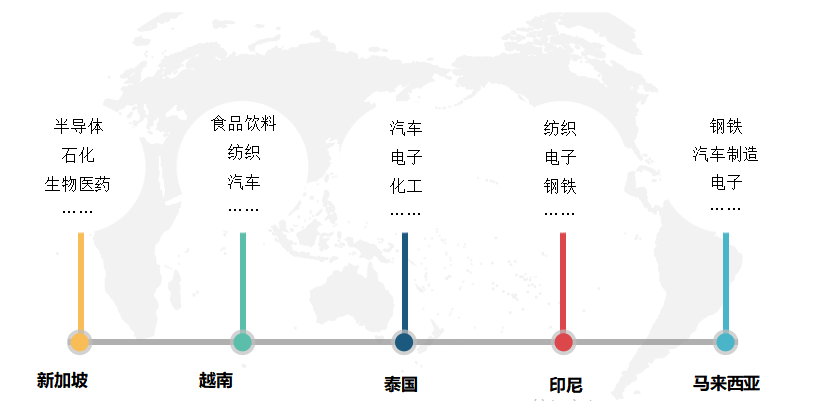 北美、歐洲、日韓、東南亞等地區2022移動機器人產業發展現狀分析