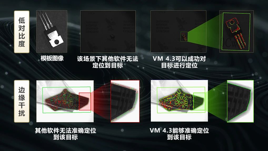 和VM4.3一起放輕松，視覺應(yīng)用開發(fā)很輕松