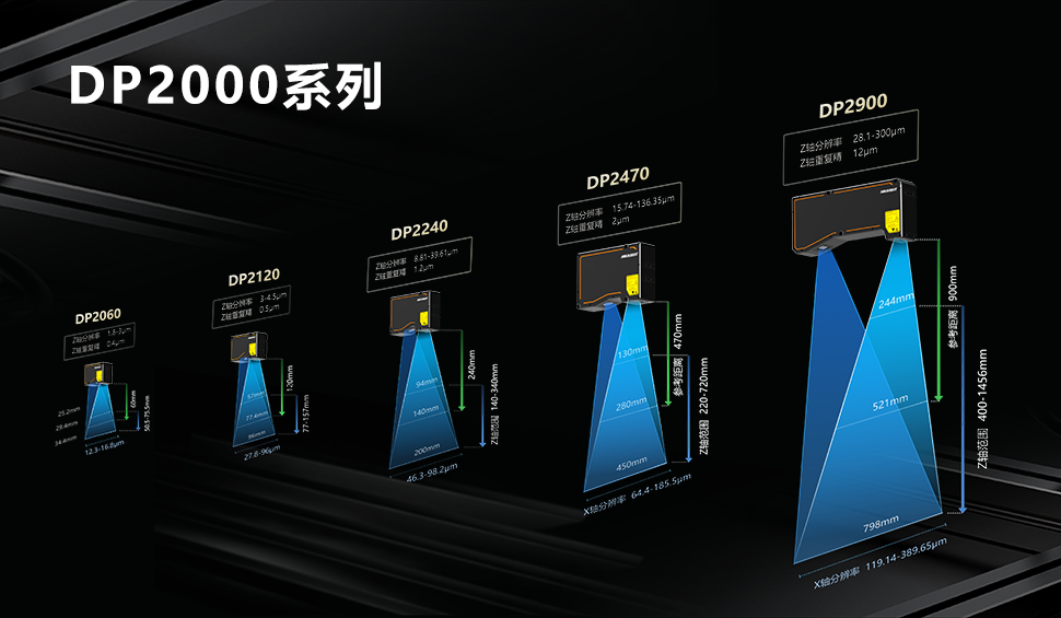 從高精度測量到檢測，性能選型豐富的3D激光輪廓傳感器你值得擁有