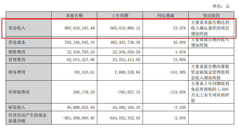 9大物流集成商上半年營收一覽！