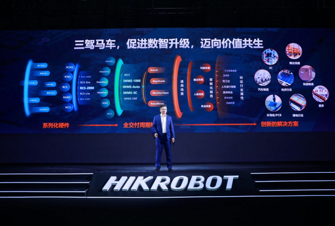 一年交付1600+項目-海康機器人如何快速賦能客戶？