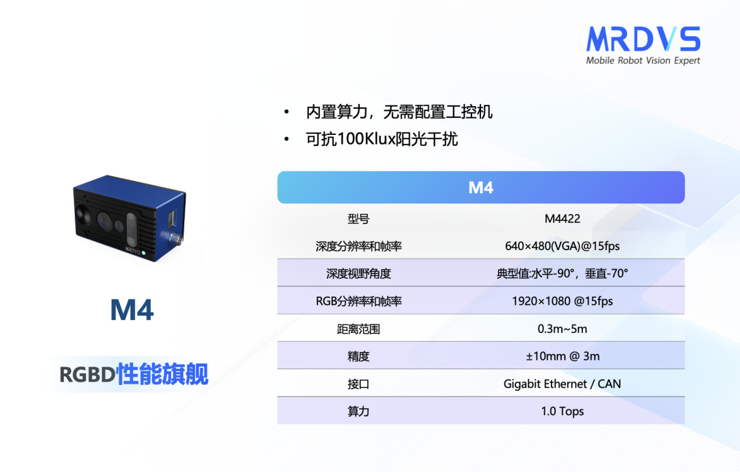 從“看得見”到“看得懂”，大熱的人形機器人需要怎樣的視覺傳感器？