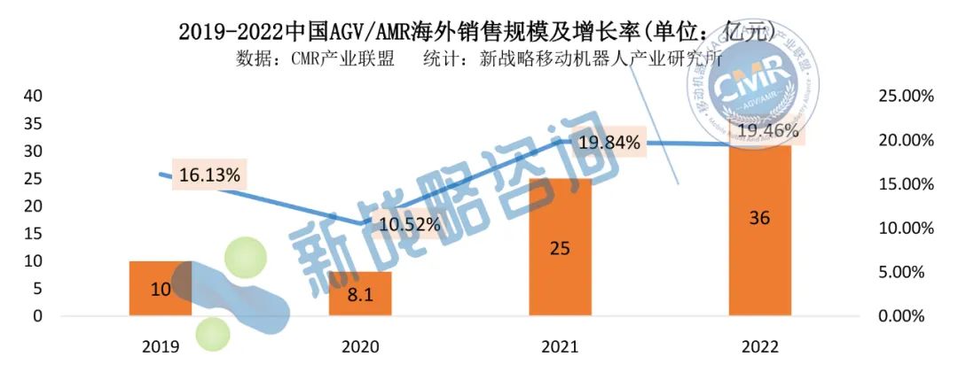 國產AGV/AMR出海16年：從探路、突破到逆襲