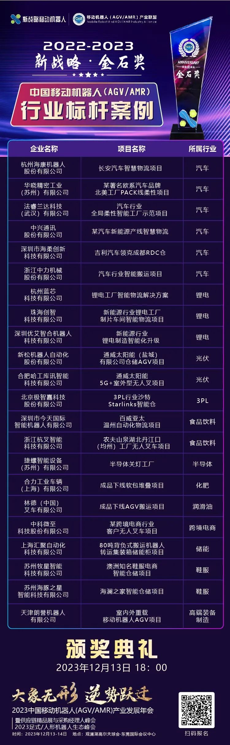 《2022-2023中國移動機器人行業標桿案例合集》入選名單公布