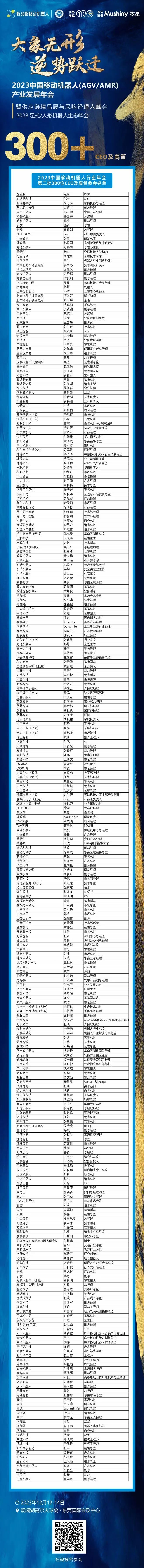 2023中國移動機器人行業年會第二批300+CEO及高管參會名單