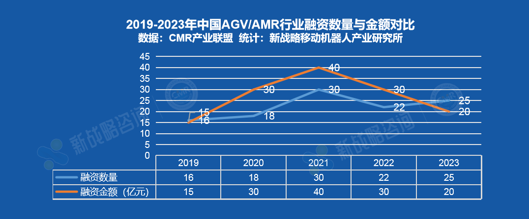 【參考版】2023年移動機器人行業核心數據