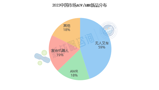 超50款！2023年AGV/AMR行業(yè)新品最全盤點(diǎn)