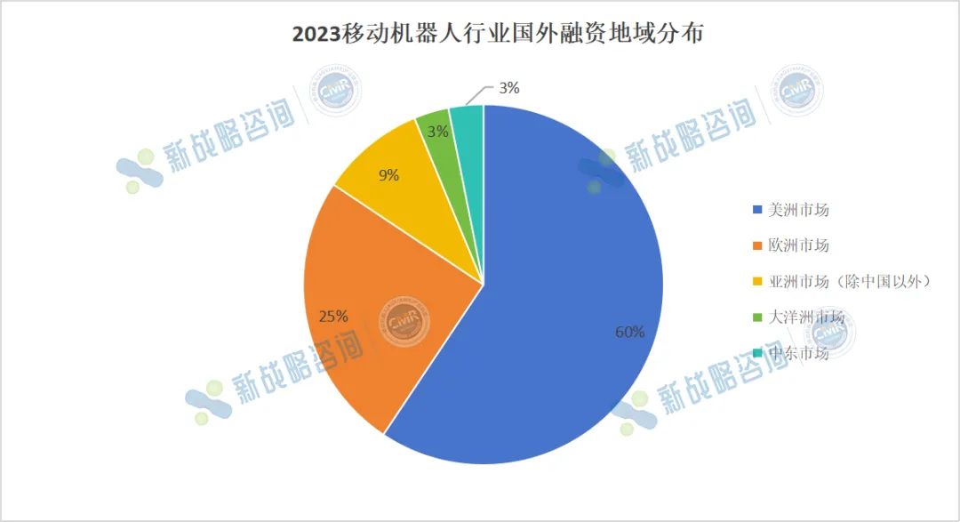 超80億元！2023國外移動機器人行業融資收購“記”