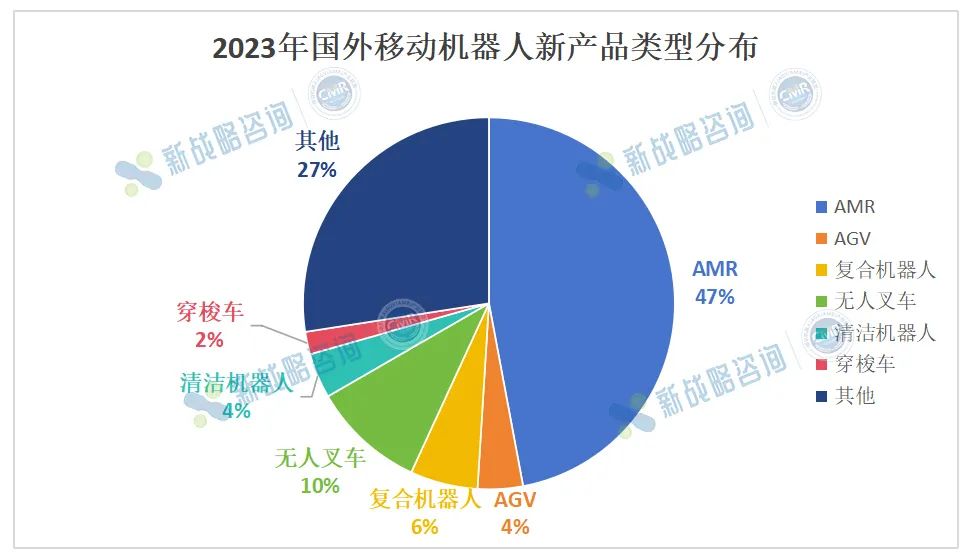 2023年國外超50款移動(dòng)機(jī)器人創(chuàng)新產(chǎn)品盤點(diǎn)