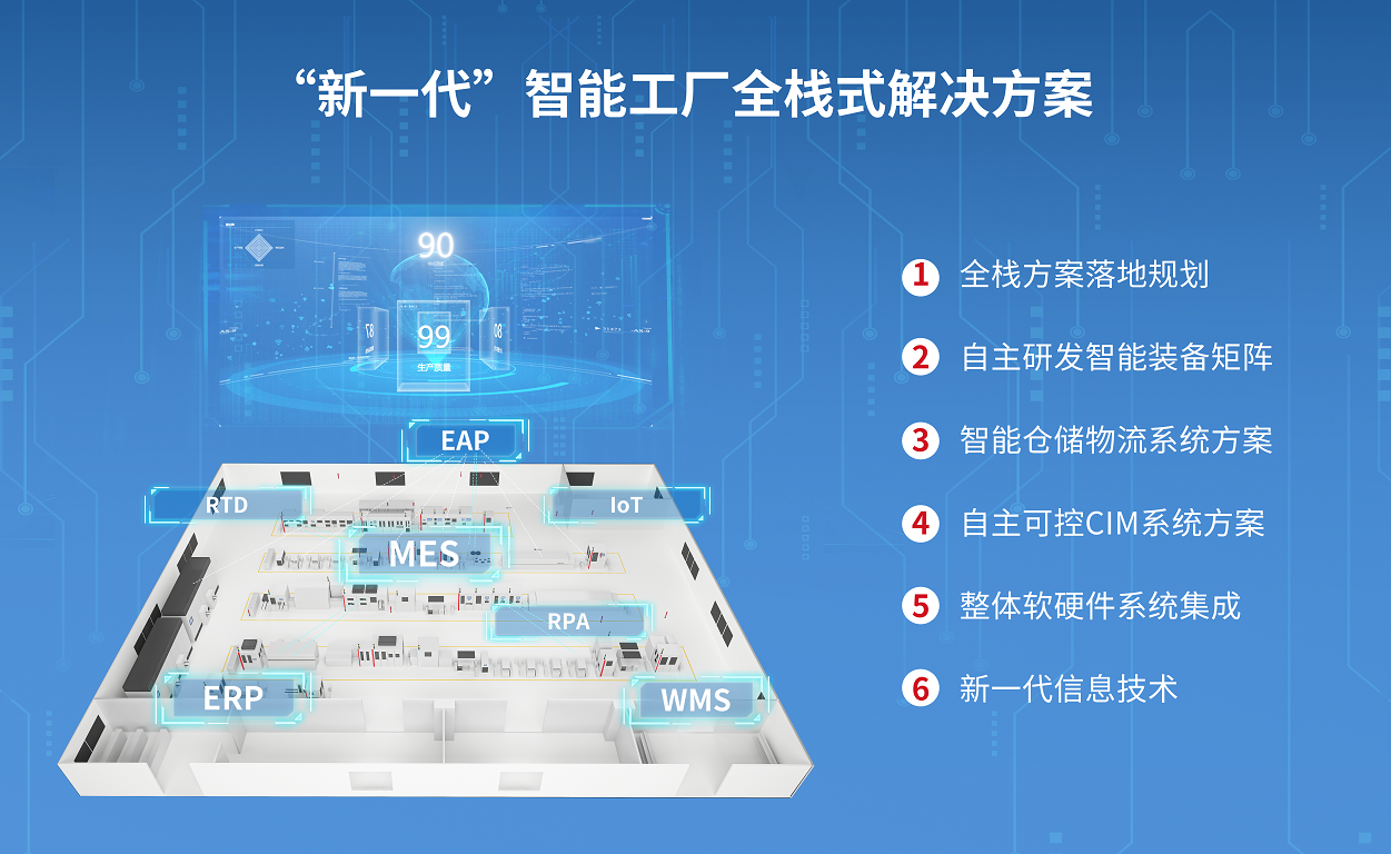 雷賽步進系列新品給世界制造業一個更優的選擇！