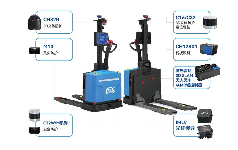 鐳神智能全系列3D SLAM無人叉車/AMR助力發展新質生產力