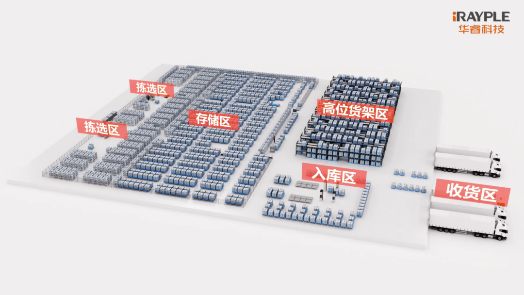 華睿科技聯合某汽車企業共同打造AMR+5G智慧工廠