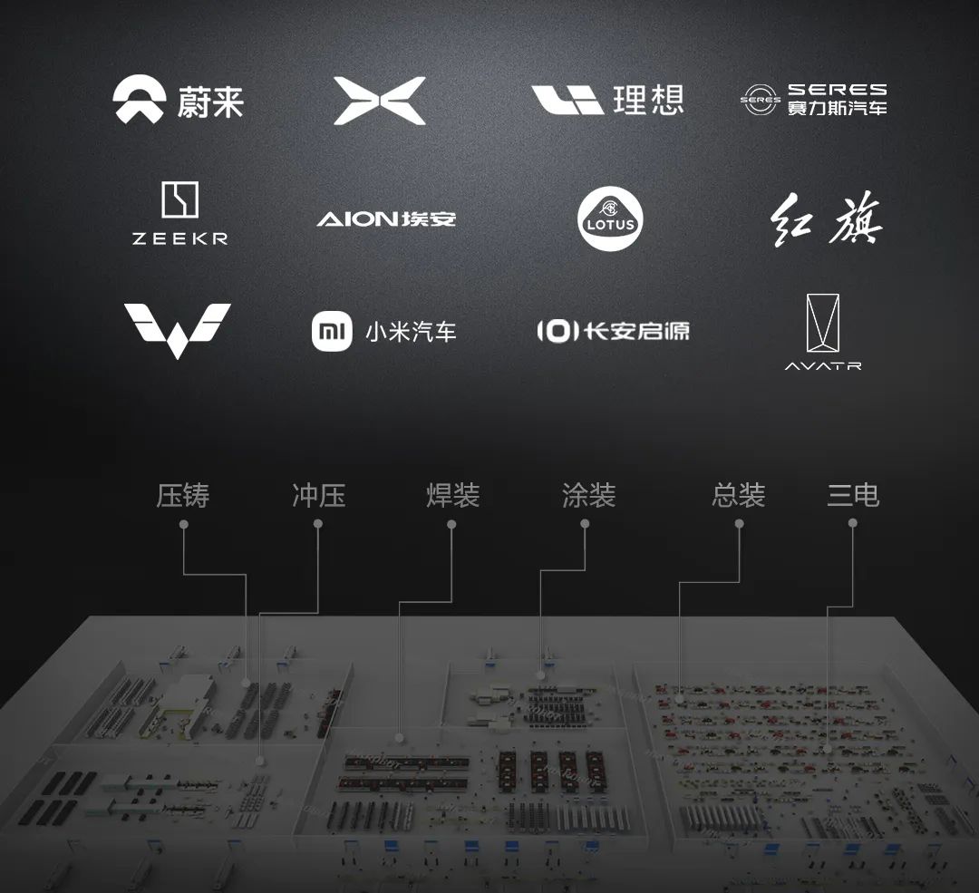 請回答：新能源汽車+柔性智造=？