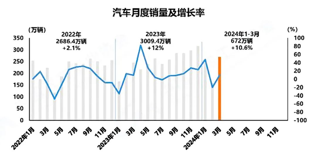 超10億！一季度汽車行業(yè)AGV招標項目一覽