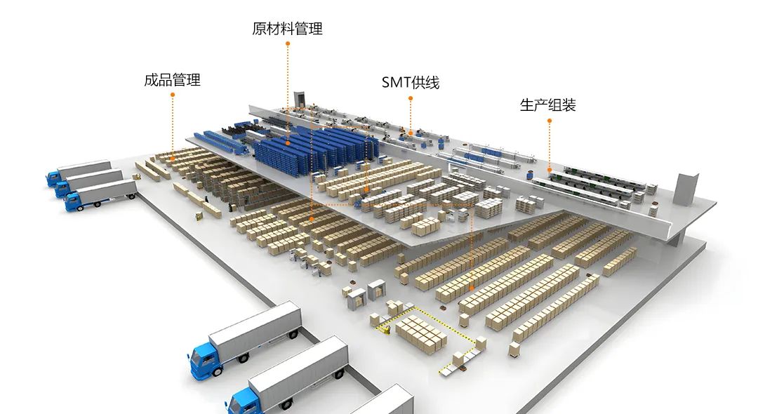海康機(jī)器人助力3C行業(yè)實(shí)現(xiàn)全場景智造升級