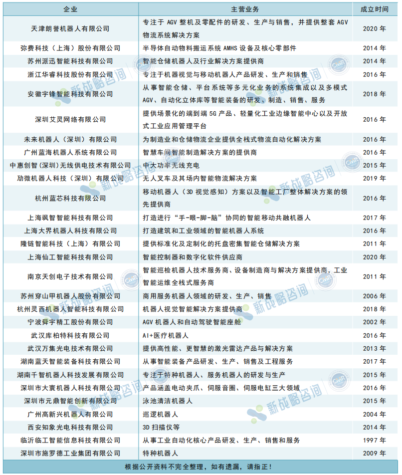 30家移動機器人產業鏈企業新獲評專精特新“小巨人”
