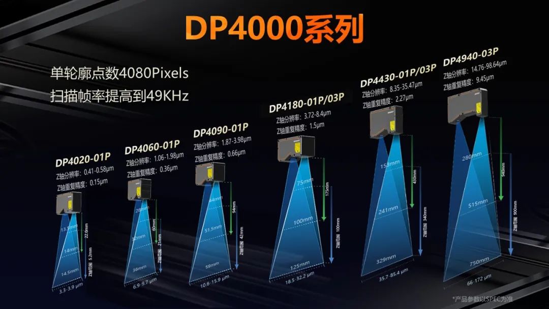 精準洞察！海康機器人DP4000系列，掌控3D檢測的每一個細節(jié)