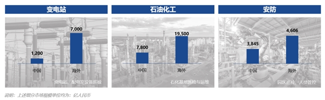 政啟新程、市撐大勢、技筑遠景，智能巡檢解鎖無限可能