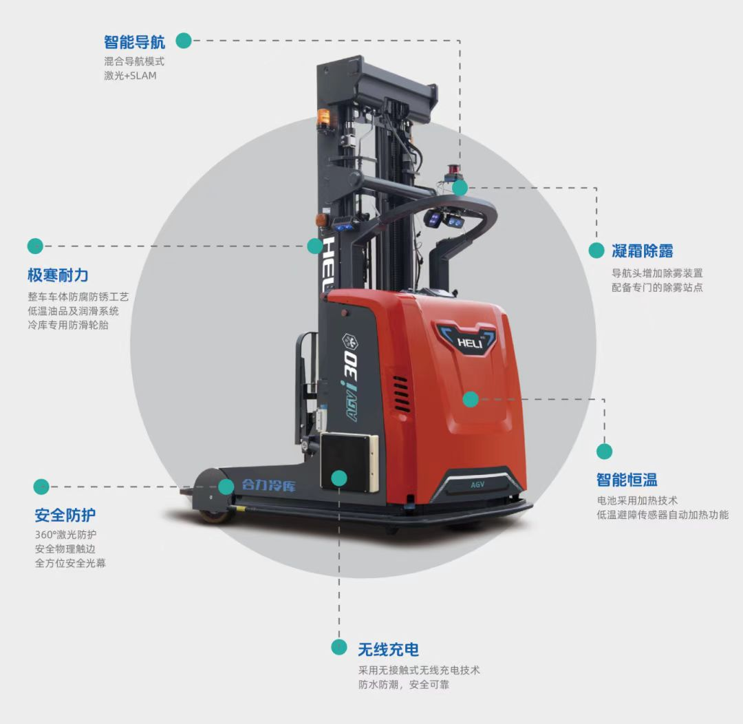 科爾摩根與合力攜手：重塑冷鏈物流新未來