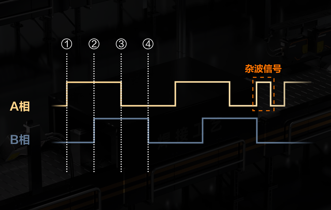 五重性能提升，重塑3D檢測效能！DP2000/3000系列全面升級